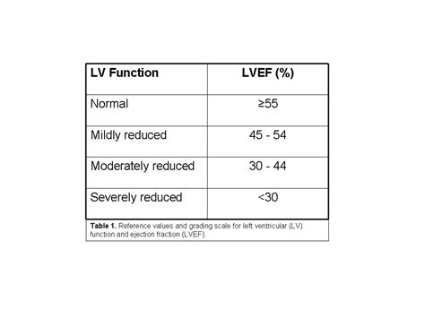 lv graded based on sv
